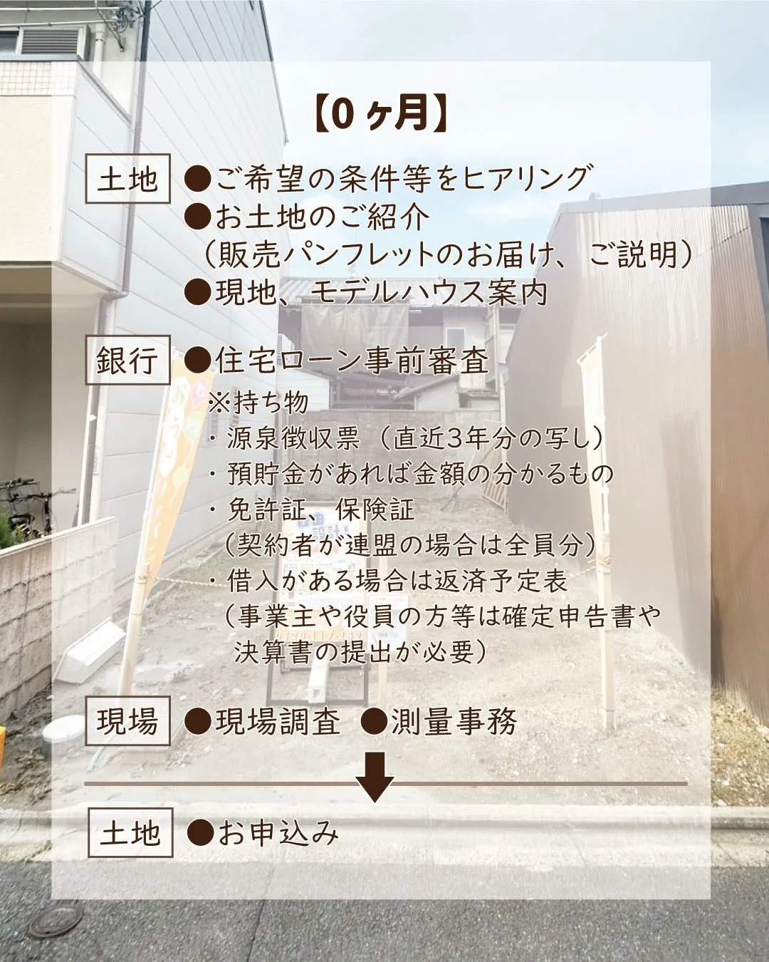 自由設計のおうち🏠✨️